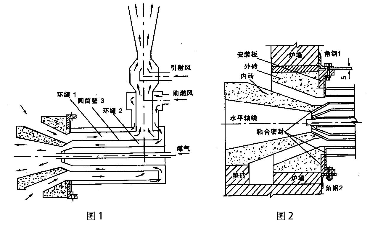 自身預(yù)熱式燒嘴的特點(diǎn)(Feature)與優(yōu)勢(shì)(Advantage).jpg