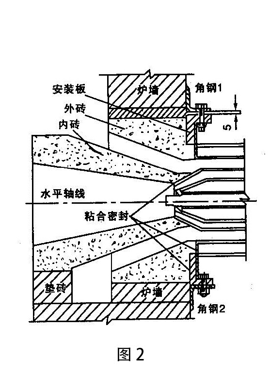 自身預熱式燒嘴的應用-圖2.jpg
