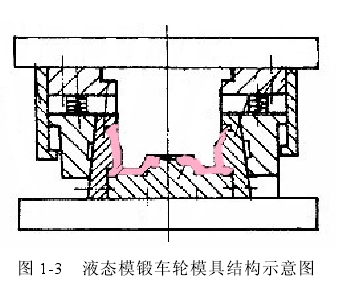 液態模鍛法.png