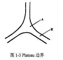 泡沫的性質.jpg