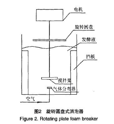旋轉圓盤式消泡器.jpg