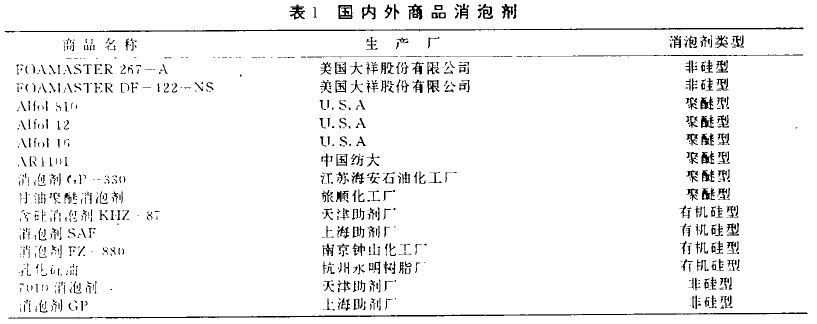 國內外產品消泡劑.JPG