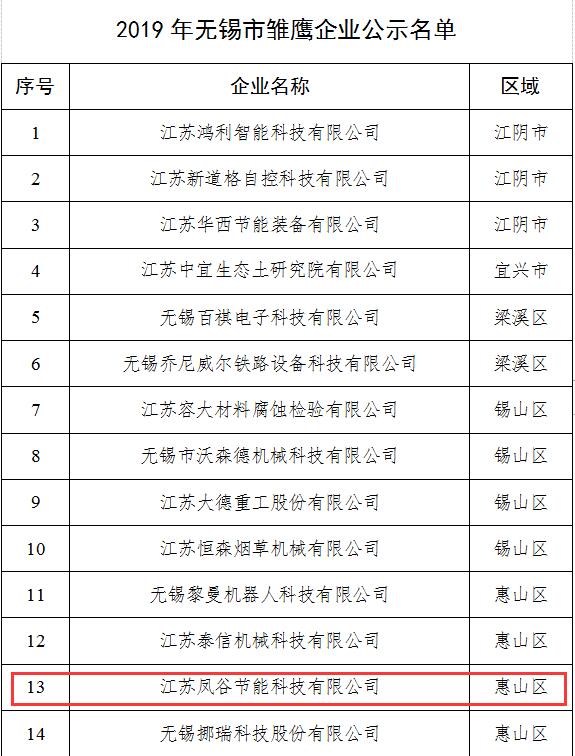 鳳谷科技，鳳谷回轉窯，鳳谷燒結爐
