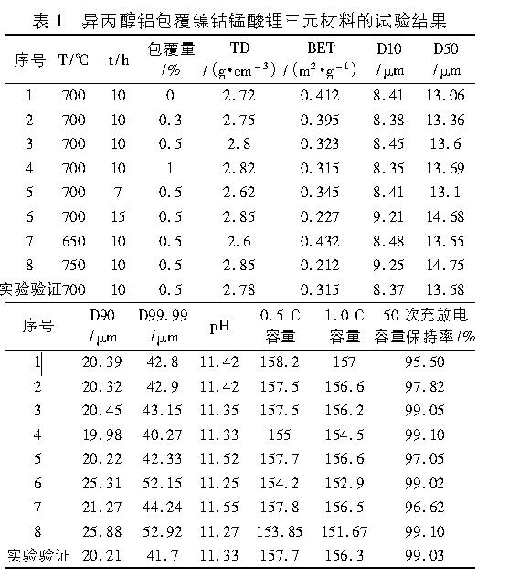 鳳谷鋰電燒結回轉窯